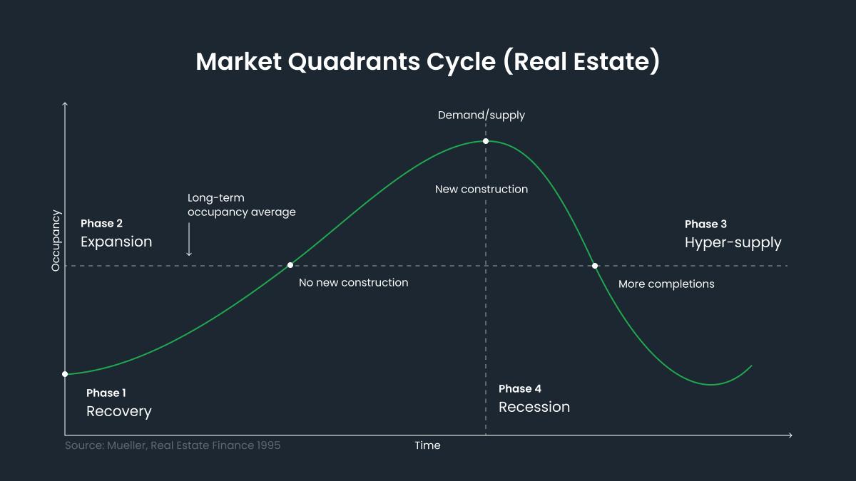 dubai real estate market price trends displayed on a digital analytics dashboard